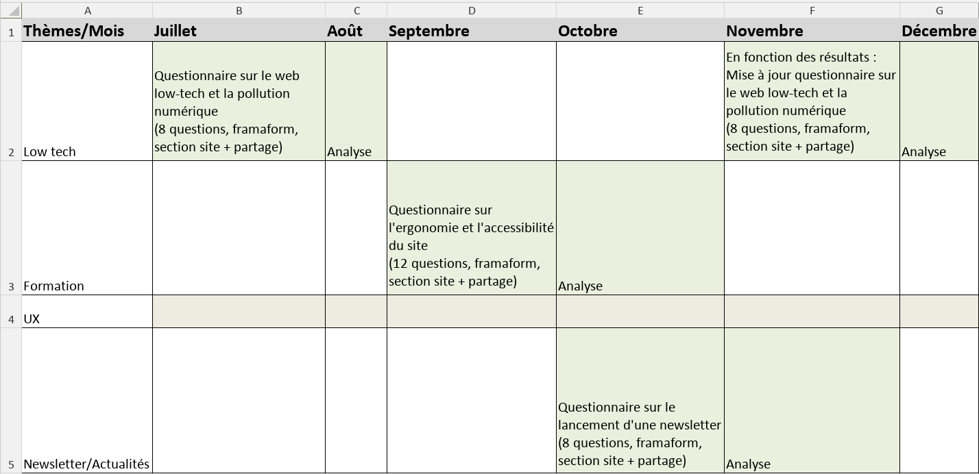 Example d'un calendrier d'interviews fait sur un tableur